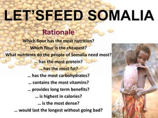 LET’SFEED SOMALIA Rationale Which flour has the most nutrition? Which flour is the cheapest? What nutrients do the people of Somalia need most? … has the most protein? … has the most fat? … has the most carbohydrates? … contains the most vitamins? … provides long term benefits? … is highest in calories? … is the most dense? … would last the longest without going bad? 