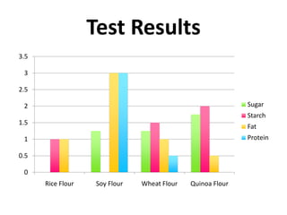 Test Results<br />