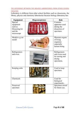 Emanuel John Kisunte Page 8 of 68
THE DIFFERENCE BETWEEN THE BIOLOGY LABORATORIES FROM OTHER SCHOOL
FACILITIES
Laboratory is different from other school facilities such as classrooms, the
library, physics and chemistry laboratories because biology laboratory has:
Equipment Diagram/picture Role
Special
equipment
such as
Dissecting kit
and the
microscope
Contains
apparatus used
during the
dissection of
specimen.
Models e.g ear
model
Illustrate organs
of living
organism
especially
human being.
Refrigerators
and oven.
Refrigerators
and ovens used
for storing and
drying
specimens.
Keeping units Used to keep
specimen.
Chemicals Used for
biological
experiments .
Preserved
specimen
Specimen stored
for future use.
 