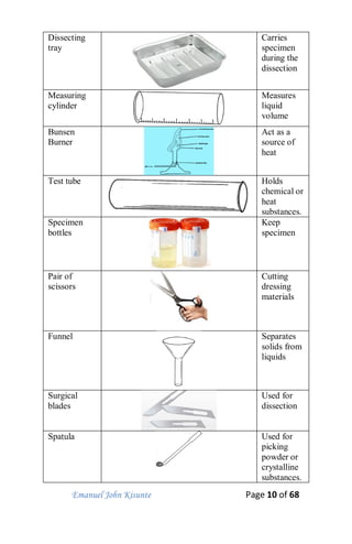 Emanuel John Kisunte Page 10 of 68
Dissecting
tray
Carries
specimen
during the
dissection
Measuring
cylinder
Measures
liquid
volume
Bunsen
Burner
Act as a
source of
heat
Test tube Holds
chemical or
heat
substances.
Specimen
bottles
Keep
specimen
Pair of
scissors
Cutting
dressing
materials
Funnel Separates
solids from
liquids
Surgical
blades
Used for
dissection
Spatula Used for
picking
powder or
crystalline
substances.
 
