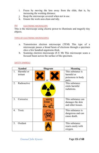 Emanuel John Kisunte Page 15 of 68
i. Focus by moving the lens away from the slide, that is, by
increasing the working distance.
j. Keep the microscope covered when not in use.
k. Ensure the work area clean and tidy.
(b) ELECTRONIC MICROSCOPE
This is the microscope using electric power to illuminate and magnify tiny
objects.
TYPES OF ELECTRONIC MICROSCOPES
a. Transmission electron microscope (TEM) This type of a
microscope passes a broad beam of electrons through a specimen
slice a few hundred angstroms thick.
b. Scanning electron microscope (S E M) This microscope scans a
focused beam across the surface of the specimen.
SAFETY SYMBOLS
Symbol Diagram Meaning
1. Harmful or
irritant
or
This substance is
harmful or
poisonous in body
parts.
2. Radioactive This substance
emits harmful
radiations.
3. Corrosive This substance can
damages the skin
and other tissues.
4. Toxic This substance is
dangerous and can
cause death.
5. Oxidant This substance
reacts easily with
oxygen.
 