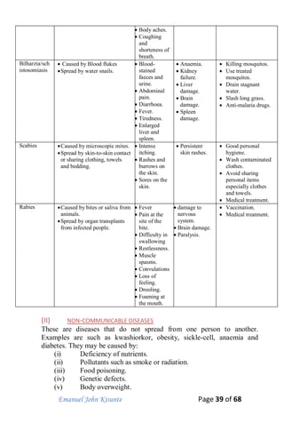 Emanuel John Kisunte Page 39 of 68
 Body aches.
 Coughing
and
shorteness of
breath.
Bilharzia/sch
istosomiasis
 Caused by Blood flukes
Spread by water snails.
 Blood-
stained
faeces and
urine.
 Abdominal
pain.
 Diarrhoea.
 Fever.
 Tiredness.
 Enlarged
liver and
spleen.
 Anaemia.
 Kidney
failure.
 Liver
damage.
 Brain
damage.
 Spleen
damage.
 Killing mosquitos.
 Use treated
mosquitos.
 Drain stagnant
water.
 Slash long grass.
 Anti-malaria drugs.
Scabies Caused by microscopic mites.
Spread by skin-to-skin contact
or sharing clothing, towels
and bedding.
 Intense
itching.
 Rashes and
burrows on
the skin.
 Sores on the
skin.
 Persistent
skin rashes.
 Good personal
hygiene.
 Wash contaminated
clothes.
 Avoid sharing
personal items
especially clothes
and towels.
 Medical treatment.
Rabies Caused by bites or saliva from
animals.
Spread by organ transplants
from infected people.
 Fever
 Pain at the
site of the
bite.
 Difficulty in
swallowing
 Restlessness.
 Muscle
spasms.
 Convulations
 Loss of
feeling.
 Drooling.
 Foaming at
the mouth.
 damage to
nervous
system.
 Brain damage.
 Paralysis.
 Vaccination.
 Medical treatment.
(II) NON-COMMUNICABLE DISEASES
These are diseases that do not spread from one person to another.
Examples are such as kwashiorkor, obesity, sickle-cell, anaemia and
diabetes. They may be caused by:
(i) Deficiency of nutrients.
(ii) Pollutants such as smoke or radiation.
(iii) Food poisoning.
(iv) Genetic defects.
(v) Body overweight.
 