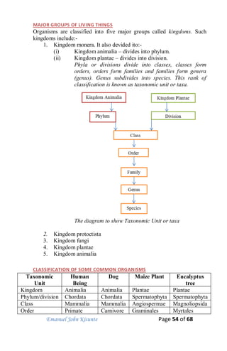 Emanuel John Kisunte Page 54 of 68
MAJOR GROUPS OF LIVING THINGS
Organisms are classified into five major groups called kingdoms. Such
kingdoms include:-
1. Kingdom monera. It also devided ito:-
(i) Kingdom animalia – divides into phylum.
(ii) Kingdom plantae – divides into division.
Phyla or divisions divide into classes, classes form
orders, orders form families and families form genera
(genus). Genus subdivides into species. This rank of
classification is known as taxonomic unit or taxa.
The diagram to show Taxonomic Unit or taxa
2. Kingdom protoctista
3. Kingdom fungi
4. Kingdom plantae
5. Kingdom animalia
CLASSIFICATION OF SOME COMMON ORGANISMS
Taxonomic
Unit
Human
Being
Dog Maize Plant Eucalyptus
tree
Kingdom Animalia Animalia Plantae Plantae
Phylum/division Chordata Chordata Spermatophyta Spermatophyta
Class Mammalia Mammalia Angiospermae Magnoliopsida
Order Primate Carnivore Graminales Myrtales
 