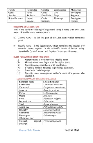 Emanuel John Kisunte Page 55 of 68
Family Hominidae Canidae graminaceae Myrtaceae
Genus Homo Canis Zea Eucalyptus
Species Sapience Familiaris Mays Regnans
Scientific name Homo
sapiens
Canis
familiaris
Zea mays Eucalyptus
regnans
BINOMIAL NOMENCLATURE
This is the scientific naming of organisms using a name with two Latin
words. Scientific name has two parts:-
(a) Generic name – is the first part of the Latin name which represents
genus.
(b) Specific name – is the second part, which represents the species. For
example, ‘Homo sapiens’ is the scientific name of human being.
Homo is the ‘generic name’ and ‘sapiens’ is the specific name.
RULES FOR WRITING SCIENTIFIC NAME
(i) Generic name is written before specific name.
(ii) Generic name must begin with the capital letter.
(iii) Specific names must begin with small letter.
(iv) Scientific name is italicized in published document.
(v) Must be in Latin language.
(vi) Specific name accompanies author’s name of a person who
created it.
SCIENTIFIC NAMES OF COMMON ORGANISMS
Common name Scientific name
Earthworm Lumbricus terrestris
Cockroach Periplaneta americana
Amoeba Amoeba proteus
Coffee Coffea arabica
Maize Zea mays
Bean Phaseolus vulgaris
Domestic cat Felis catus
Sisal Agave sisalana
Ashok tree Polyanthia longifolia
Housefly Musca domestica
Neem tree Azadirachta indica
Flamboyant
(Christmas tree)
Delonix regia
Tropical almond
(mkungu)
Terminalia catapa
 