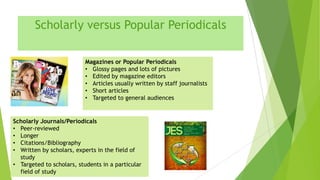Scholarly versus Popular Periodicals
Magazines or Popular Periodicals
• Glossy pages and lots of pictures
• Edited by magazine editors
• Articles usually written by staff journalists
• Short articles
• Targeted to general audiences

Scholarly Journals/Periodicals
• Peer-reviewed
• Longer
• Citations/Bibliography
• Written by scholars, experts in the field of
study
• Targeted to scholars, students in a particular
field of study

 