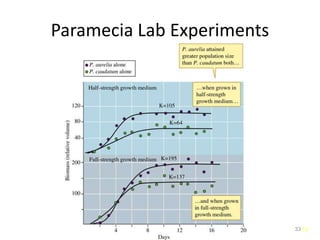 33
Paramecia Lab Experiments
33
 