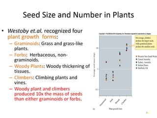 8
Seed Size and Number in Plants
• Westoby et.al. recognized four
plant growth forms:
– Graminoids: Grass and grass-like
plants.
– Forbs: Herbaceous, non-
graminoids.
– Woody Plants: Woody thickening of
tissues.
– Climbers: Climbing plants and
vines.
– Woody plant and climbers
produced 10x the mass of seeds
than either graminoids or forbs.
8
 
