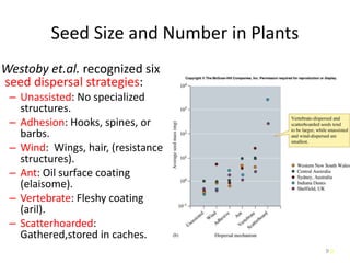 9
Seed Size and Number in Plants
Westoby et.al. recognized six
seed dispersal strategies:
– Unassisted: No specialized
structures.
– Adhesion: Hooks, spines, or
barbs.
– Wind: Wings, hair, (resistance
structures).
– Ant: Oil surface coating
(elaisome).
– Vertebrate: Fleshy coating
(aril).
– Scatterhoarded:
Gathered,stored in caches.
9
 