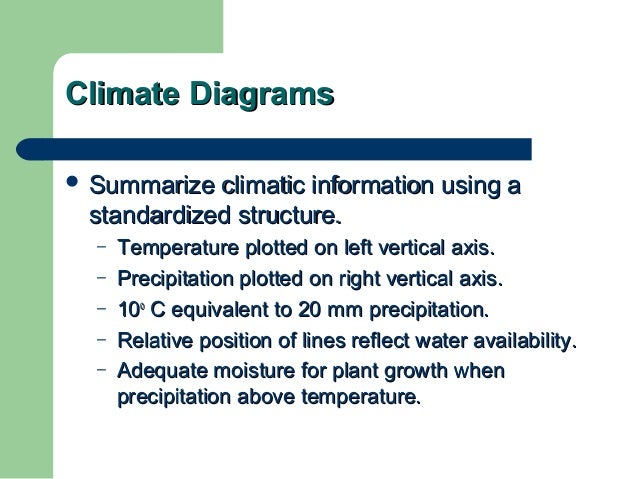 What Does A Climate Diagram Summarize - Free Wiring Diagram