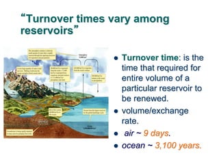“Turnover times vary among
reservoirs”
 Turnover time: is the
time that required for
entire volume of a
particular reservoir to
be renewed.
 volume/exchange
rate.
 air ~ 9 days.
 ocean ~ 3,100 years.
 