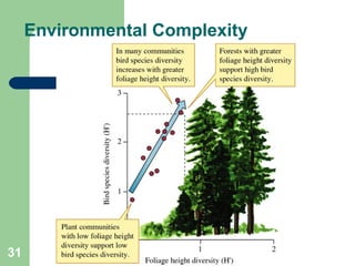 31
Environmental Complexity
 