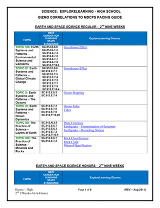 SCIENCE: EXPLORELEARNING - HIGH SCHOOL
                  GIZMO CORRELATIONS TO MDCPS PACING GUIDE

              EARTH AND SPACE SCIENCE REGULAR – 2nd NINE WEEKS
                        NEXT
                     GENERATION
                      SUNSHINE                           ExploreLearning Gizmos
     TOPIC             STATE
                     STANDARDS
TOPIC VIII: Earth   SC.912.E.6.6     Greenhouse Effect
Systems and         SC.912.E.7.3
Patterns –           SC.912.E.7.4
                     SC.912.E.7.5
Environmental
                     SC.912.E.7.7
Science and          SC.912.E.7.9
Concerns             SC.912.P.10.4
TOPIC IX: Earth     SC.912.E.6.6     Greenhouse Effect
Systems and         SC.912.E.7.1
Patterns –          SC.912.E.7.3
                     SC.912.E.7.4
Global Climate
                     SC.912.E.7.5
Change               SC.912.E.7.7
                     SC.912.E.7.9
                     SC.912.P.10.4
TOPIC X: Earth      SC.912.E.6.5     Ocean Mapping
Systems and         SC.912.E.7.4
Patterns – The
Oceans
TOPIC XI: Earth     SC.912.E.7.4     Ocean Tides
Systems and         SC.912.E.7.8     Tides
Patterns –          SC.912.E.7.9
Ocean               SC.912.P.10.20
Dynamics
TOPIC XII: The      SC.912.N.3.5     Plate Tectonics
Practice of         SC.912.E.6.1     Earthquake – Determination of Epicenter
Science –           SC.912.E.6.3
                    SC.912.E.7.3
                                     Earthquake – Recording Station
Layers of Earth
                    SC.912.P.10.4
TOPIC XIII: The     SC.912.E.6.1     Rock Classification
Practice of         SC.912.E.7.3     Rock Cycle
Science –                            Mineral Identification
Minerals and
Rocks




               EARTH AND SPACE SCIENCE HONORS – 2nd NINE WEEKS
                        NEXT
                     GENERATION
                      SUNSHINE                           ExploreLearning Gizmos
     TOPIC             STATE
                     STANDARDS

Gizmo – High                                    Page 1 of 6                       (REV – Aug 2011)
2nd 9 Weeks-At-A-Glance
 
