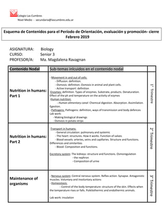 Colegio Las Cumbres
Nivel Medio - secundaria@lascumbres.edu.ar
ASIGNATURA: Biology
CURSO: Senior 3
PROFESOR/A: Ma. Magdalena Ravagnan
Contenido Nodal Sub-temas inlcuidos en el contenido nodal
Nutrition in humans:
Part 1
- Movement in and out of cells:
- Diffusion: definition.
- Osmosis: definition. Osmosis in animal and plant cells.
- Active transport: definition
Enzymes: definition. Types of enzymes. Substrate, products. Denaturation.
Effect of the ph and temperature on the activity of ezymes
-Human nutrition:
- Human alimentary canal: Chemical digestion. Absorption. Assimilation.
Egestion.
- Pathogens: Pathogens: definition, ways of transmission and body defences
Lab work:
- Making biological drawings
- Osmosis in potato strips
1°Trimestre
Nutrition in humans:
Part 2
-Transport in humans:
- General circulation: pulmonary and systemic
- The heart: structures. How it works. Function of valves
- Blood vessels: arteries, veins and capillaries. Structure and functions.
Differences and similarities
- Blood: Composition and functions.
Excretory system: The kidneys: structure and functions. Osmoregulation
- the nephron
- Composition of urine
2°Trimestre
Maintenance of
organisms
- Nervous system: Central nervous system. Reflex action. Synapse. Antagonistic
muscles. Voluntary and involuntary actions
- Homeostasis:
- Control of the body temperature: structure of the skin. Effects when
the temperature rises or falls. Poikilothermic and endothermic animals.
Lab work: insulation
3°Trimestre
Esquema de Contenidos para el Período de Orientación, evaluación y promoción- cierre
Febrero 2019
 