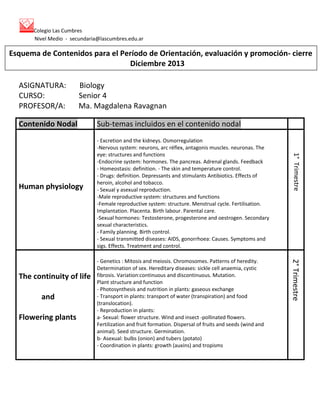 Colegio Las Cumbres
Nivel Medio - secundaria@lascumbres.edu.ar

Esquema de Contenidos para el Período de Orientación, evaluación y promoción- cierre
Diciembre 2013
ASIGNATURA:
CURSO:
PROFESOR/A:

Biology
Senior 4
Ma. Magdalena Ravagnan

Contenido Nodal

and
Flowering plants

- Genetics : Mitosis and meiosis. Chromosomes. Patterns of heredity.
Determination of sex. Hereditary diseases: sickle cell anaemia, cystic
fibrosis. Variation:continuous and discontinuous. Mutation.
Plant structure and function
- Photosynthesis and nutrition in plants: gaseous exchange
- Transport in plants: transport of water (transpiration) and food
(translocation).
- Reproduction in plants:
a- Sexual: flower structure. Wind and insect -pollinated flowers.
Fertilization and fruit formation. Dispersal of fruits and seeds (wind and
animal). Seed structure. Germination.
b- Asexual: bulbs (onion) and tubers (potato)
- Coordination in plants: growth (auxins) and tropisms

2° Trimestre

The continuity of life

- Excretion and the kidneys. Osmorregulation
-Nervous system: neurons, arc réflex, antagonis muscles. neuronas. The
eye: structures and functions
-Endocrine system: hormones. The pancreas. Adrenal glands. Feedback
- Homeostasis: definition. - The skin and temperature control.
- Drugs: definition. Depressants and stimulants Antibiotics. Effects of
heroin, alcohol and tobacco.
- Sexual y asexual reproduction.
-Male reproductive system: structures and functions
-Female reproductive system: structure. Menstrual cycle. Fertilisation.
Implantation. Placenta. Birth labour. Parental care.
-Sexual hormones: Testosterone, progesterone and oestrogen. Secondary
sexual characteristics.
- Family planning. Birth control.
- Sexual transmitted diseases: AIDS, gonorrhoea: Causes. Symptoms and
sigs. Effects. Treatment and control.

1° Trimestre

Human physiology

Sub-temas incluidos en el contenido nodal

 