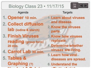 Slide
38
Agenda Targets
Biology Class 23 • 11/17/15
 