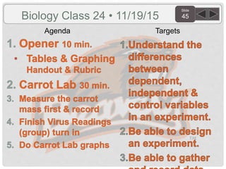 Slide
45
Agenda Targets
Biology Class 24 • 11/19/15
 