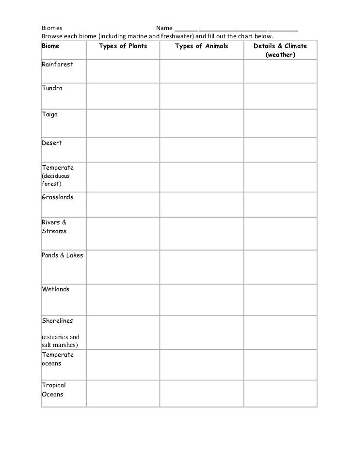 Biome Chart Answers