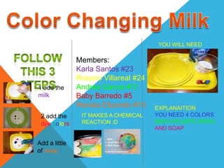 YOU WILL NEED

               Members:
               Karla Santos #23
               Rosario Villareal #24
1 add the      Andrea Garcia #11
milk           Baby Barredo #5
               Renata Elizondo #10     EXPLANAITION
 2 add the      IT MAKES A CHEMICAL    YOU NEED 4 COLORS
 dye colors     REACTION :D            MILK A PLASTIC BOWL
                                       AND SOAP

Add a little
of soap
 