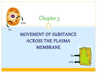 MOVEMENT OF SUBSTANCE
ACROSS THE PLASMA
MEMBRANE
Chapter 3
O2
CO2
CO2
O2
 