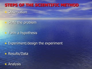 STEPS OF THE SCIENTIFIC METHOD Observation State the problem Form a hypothesis Experiment/design the experiment Results/Data Analysis 