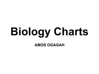 Biology Charts
AMOS OGAGAH
 