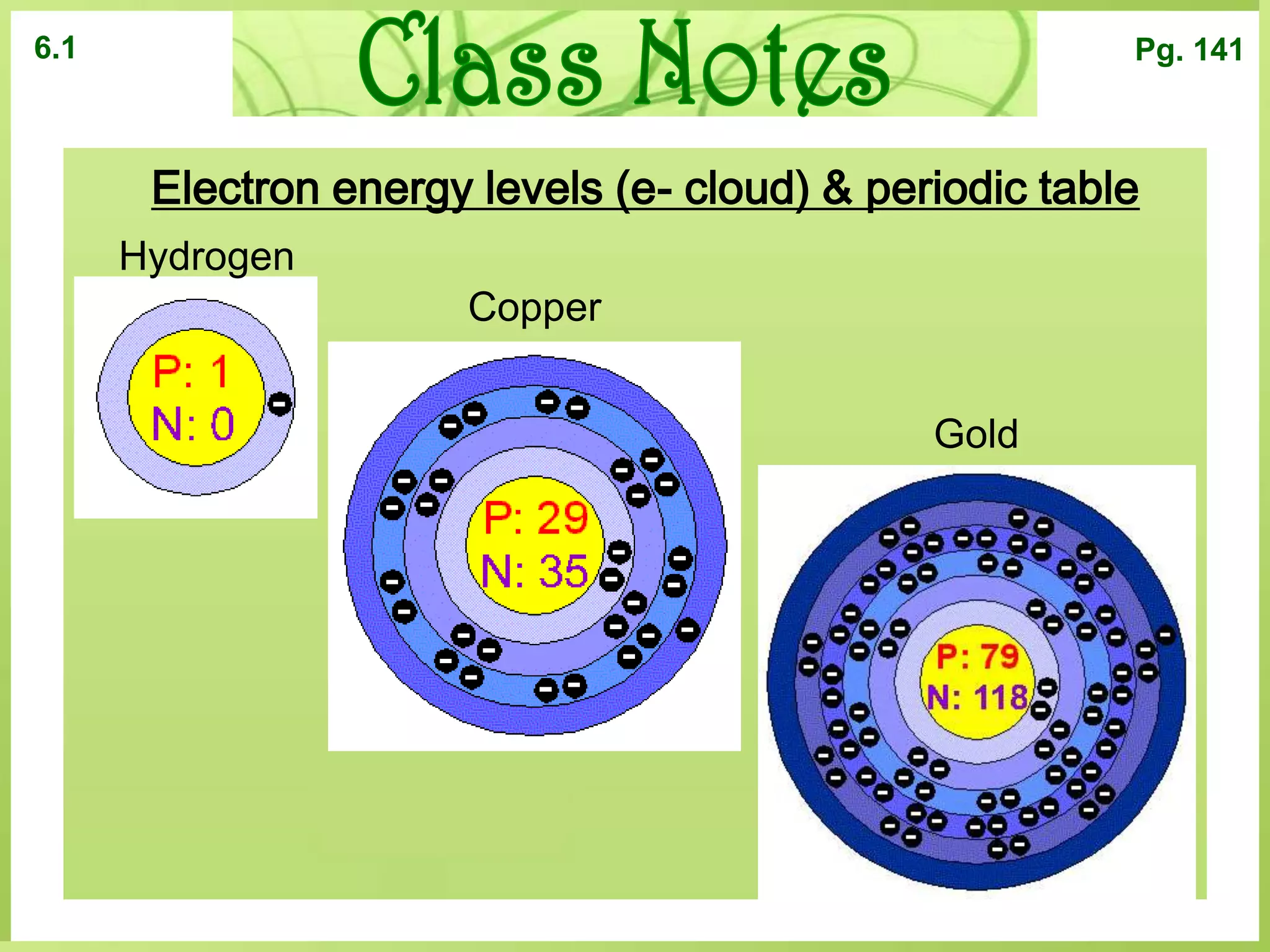 Competing interpretations of empirical evidence can lead to alternative explanations or support existing explanations.Class Notes1.2Pg. 11ModelsScientific models make it easier to understand things that might be too difficult to observe directly.
