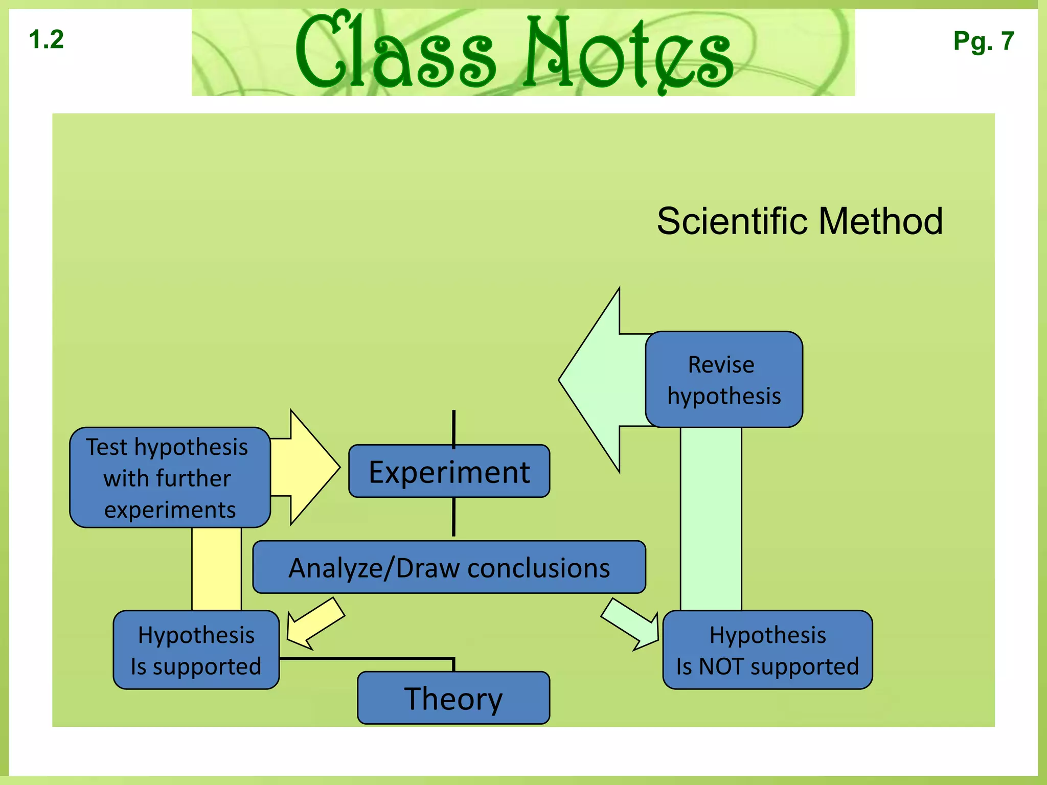      How to head paper :First Name   Last Name    Date: Month/Day/Year	     Class PeriodName of Assignment