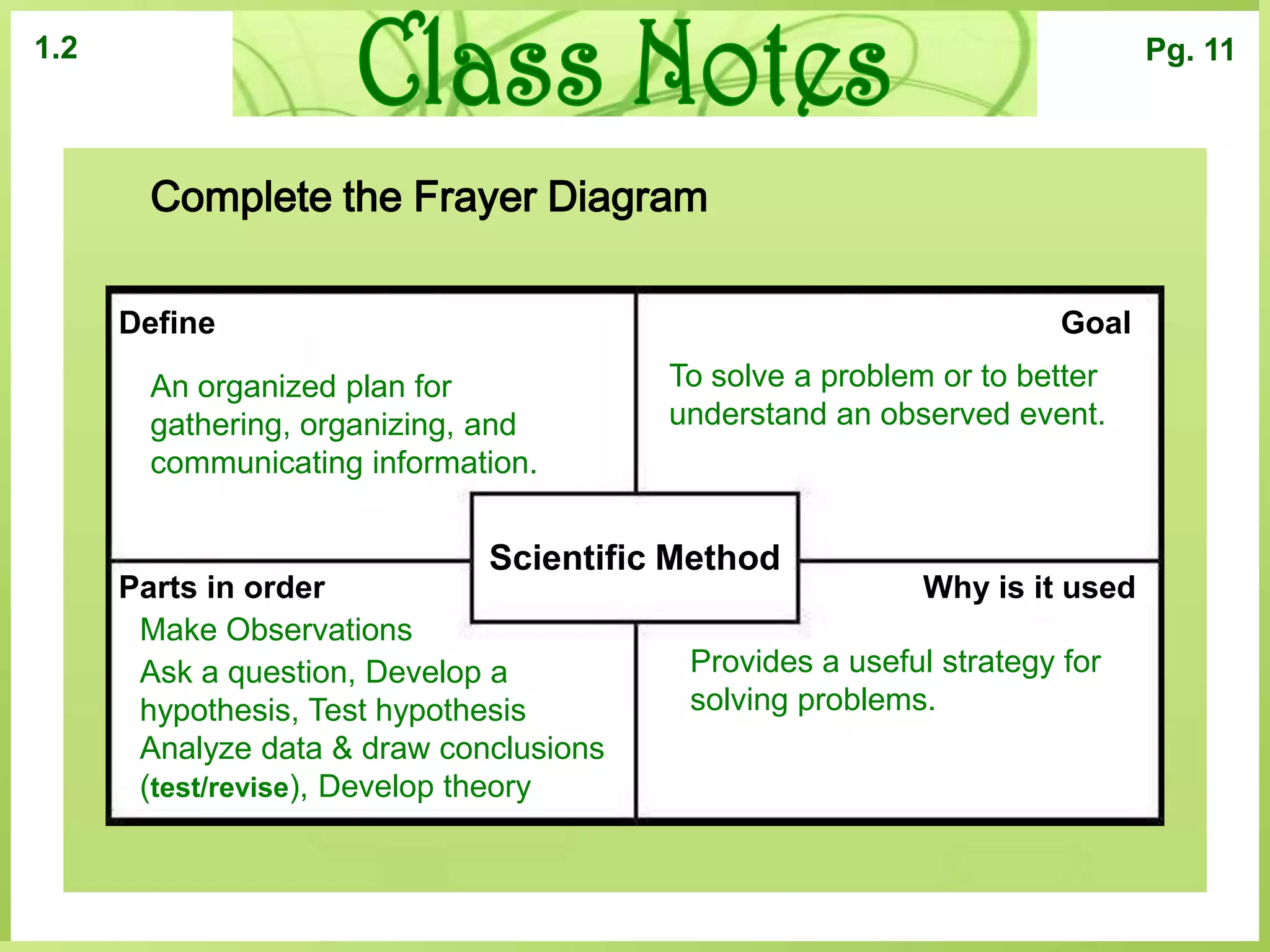 Living things interact with their environment and depend upon other living (biotic) & nonliving (abiotic) things to aid their survival.