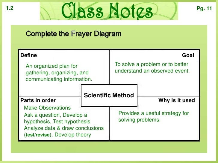 class biology def