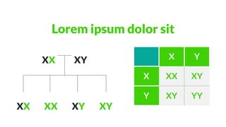 Lorem ipsum dolor sit
XX XY
XX XX XY XY
X Y
X XX XY
Y XY YY
 
