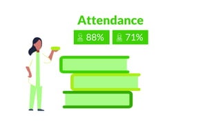 Attendance
88% 71%
 