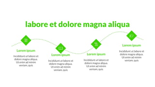 labore et dolore magna aliqua
Lorem ipsum
Lorem ipsum
Incididunt ut labore et
dolore magna aliqua.
Ut enim ad minim
veniam, quis
Lorem ipsum
Incididunt ut labore et
dolore magna aliqua.
Ut enim ad minim
veniam, quis
Lorem ipsum
Incididunt ut labore et
dolore magna aliqua.
Ut enim ad minim
veniam, quis
Incididunt ut labore et
dolore magna aliqua.
Ut enim ad minim
veniam, quis
 