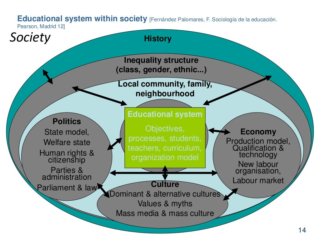 Biology, culture and socialization