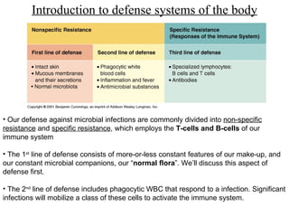 Introduction to defense systems of the body ,[object Object],[object Object],[object Object]