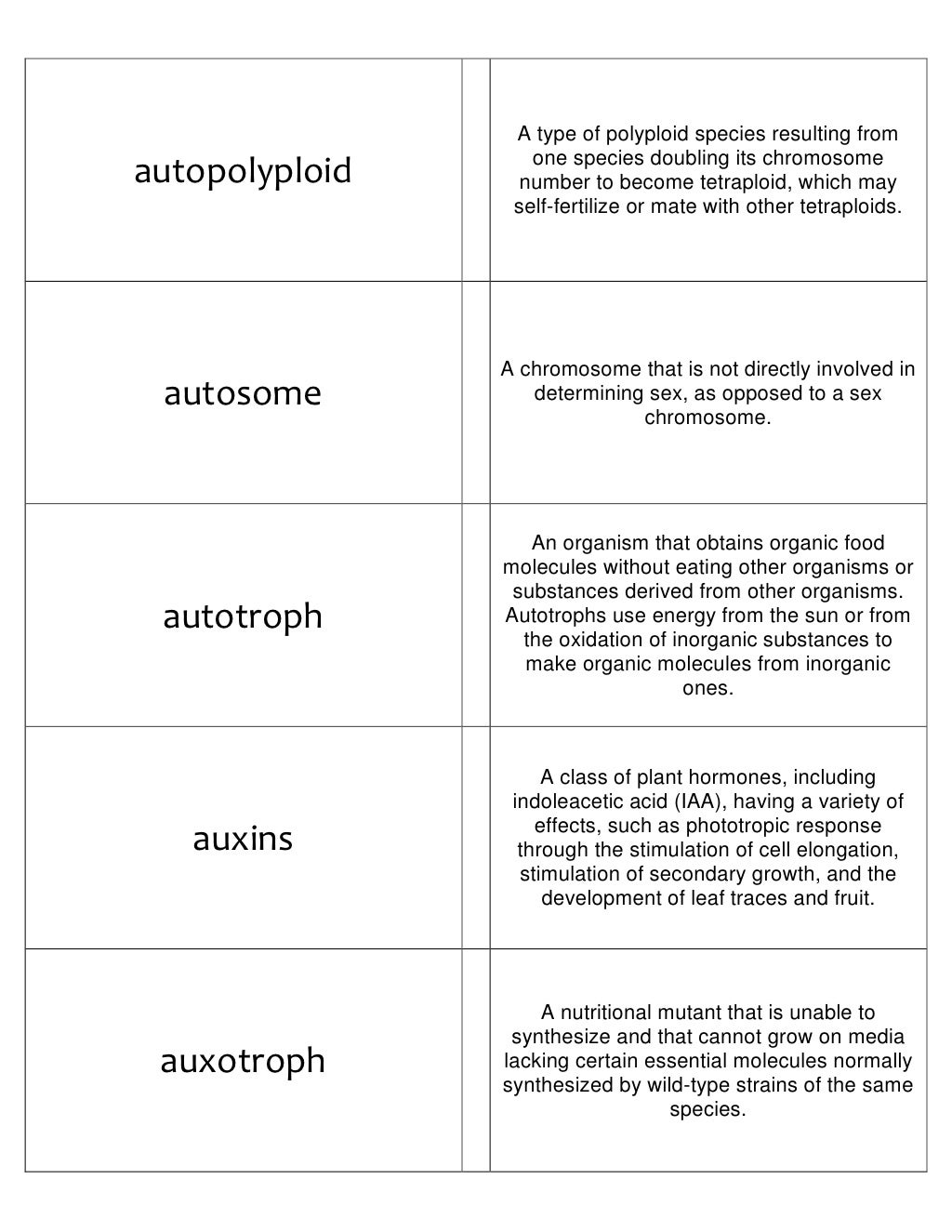 Biology Flash Cards Part I