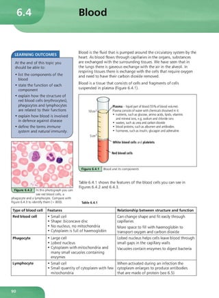 Biology for csec study guide
