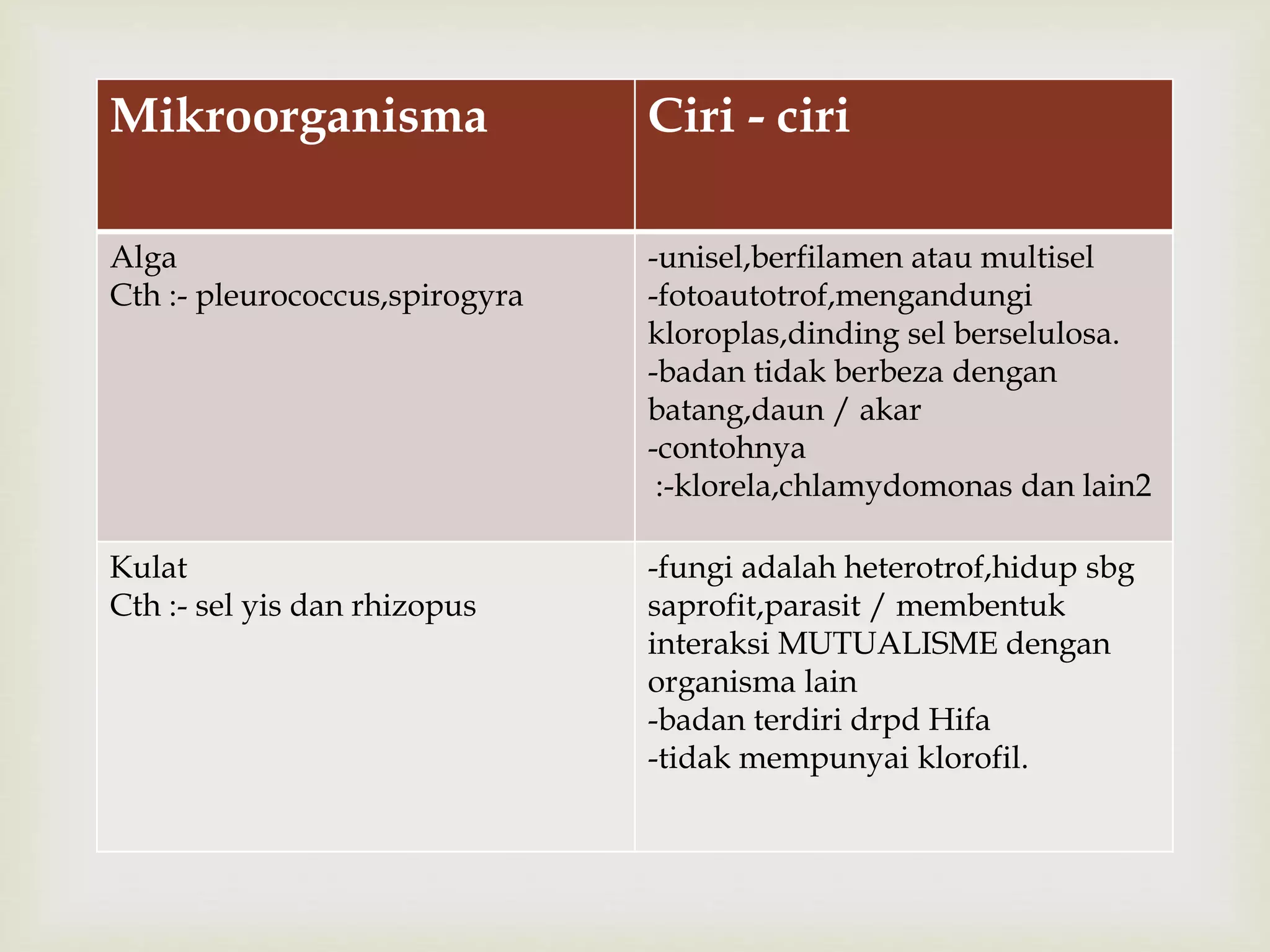 Biology form 4 | PPTX
