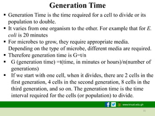 Generation Time. Examples Biology for mathematics microbiology and epidemiology biol 181_22022021 ...