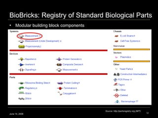 BioBricks: Registry of Standard Biological Parts Modular building block components June 14, 2008 Source: http://partsregistry.org (MIT) 