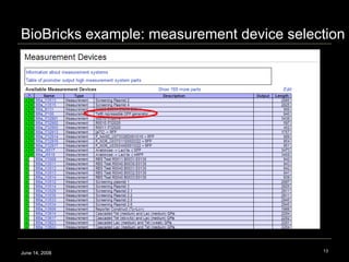 BioBricks example: measurement device selection June 14, 2008 