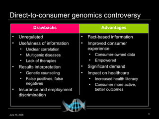 Direct-to-consumer genomics controversy June 14, 2008 Drawbacks Advantages Unregulated  Usefulness of information Unclear correlation Multigenic diseases Lack of therapies Results interpretation Genetic counseling False positives, false negatives Insurance and employment discrimination Fact-based information Improved consumer experience Consumer-owned data Empowered Significant demand  Impact on healthcare Increased health literacy  Consumer more active, better outcomes 