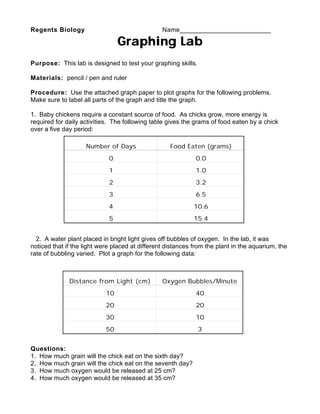 Regents Biology Name_________________________
Graphing Lab
Purpose: This lab is designed to test your graphing skills.
Materials: pencil / pen and ruler
Procedure: Use the attached graph paper to plot graphs for the following problems.
Make sure to label all parts of the graph and title the graph.
1. Baby chickens require a constant source of food. As chicks grow, more energy is
required for daily activities. The following table gives the grams of food eaten by a chick
over a five day period:
2. A water plant placed in bright light gives off bubbles of oxygen. In the lab, it was
noticed that if the light were placed at different distances from the plant in the aquarium, the
rate of bubbling varied. Plot a graph for the following data:
Questions:
1. How much grain will the chick eat on the sixth day?
2. How much grain will the chick eat on the seventh day?
3. How much oxygen would be released at 25 cm?
4. How much oxygen would be released at 35 cm?
Distance from Light (cm) Oxygen Bubbles/Minute
10 40
20 20
30 10
50 3
Number of Days Food Eaten (grams)
0 0.0
1 1.0
2 3.2
3 6.5
4 10.6
5 15.4
 