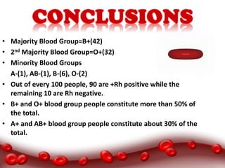 Blood Group Natural Selection | PPT