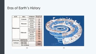 Comprehensive Overview of Animal Diversity and Evolutionary Biology | PPTX