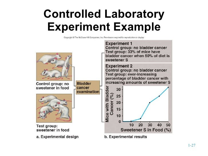 Biology introduction
