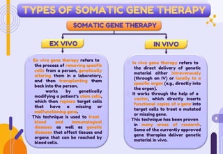 TYPES OF SOMATIC GENE THERAPY
SOMATIC GENE THERAPY
EX VIVO IN VIVO
Ex vivo gene therapy refers to
the process of removing specific
cells from a person, genetically
altering them in a laboratory,
and then transplanting them
back into the person.
In vivo gene therapy refers to
the direct delivery of genetic
material either intravenously
(through an IV) or locally to a
specific organ (e.g., directly into
the organ).
It works through the help of a
vector, which directly inserts
functional copies of a gene into
target cells to treat a mutated
or missing gene.
This technique has been proven
in many areas of research.
Some of the currently approved
gene therapies deliver genetic
material in vivo.
works by genetically
modifying a patient’s stem cells,
which then replace target cells
that or
malfunctioning gene.
This technique is used to treat
blood and immunological
have a missing
8
diseases as well as genetic
diseases that affect tissues and
organs that can be reached by
blood cells.
 