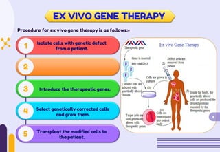 EX VIVO GENE THERAPY
Procedure for ex vivo gene therapy is as follows:-
Isolate cells with genetic defect
from a patient.
1
2
3 Introduce the therapeutic genes.
4
5
Select genetically corrected cells
and grow them. 9
Transplant the modified cells to
the patient.
 