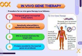 IN VIVO GENE THERAPY
Procedure for ex vivo gene therapy is as follows:-
Therapeutic genes are inserted
in the vectors.
1
Genetically altered DNA is
injected into the patient’s body.
2
DNA is incorporated into the
target cells.
3
4
11
Proteins encoded by the inserted
genes are produced.
 