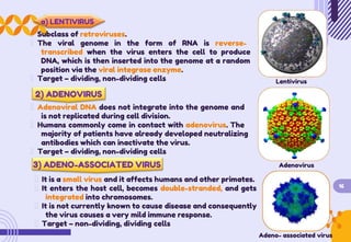 a) LENTIVIRUS
Subclass of retroviruses.
The viral genome in the form of RNA is reverse-
transcribed when the virus enters the cell to produce
DNA, which is then inserted into the genome at a random
position via the viral integrase enzyme.
Target – dividing, non-dividing cells Lentivirus
2) ADENOVIRUS
Adenoviral DNA does not integrate into the genome and
is not replicated during cell division.
Humans commonly come in contact with adenovirus. The
majority of patients have already developed neutralizing
antibodies which can inactivate the virus.
Target – dividing, non-dividing cells
3) ADENO-ASSOCIATED VIRUS Adenovirus
It is a small virus and it affects humans and other primates.
It enters the host cell, becomes double-stranded, and gets
integrated into chromosomes.
16
It is not currently known to cause disease and consequently
the virus causes a very mild immune response.
Target – non-dividing, dividing cells
Adeno- associated virus
 