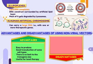 3) LIPOPLEXES
Lipid DNA complexes.
DNA construct surrounded by artificial lipid
layer.
Most of it gets degraded by lysosomes.
4) HUMAN ARTIFICIAL CHROMOSOME
Can carry a large DNA i.e., with one or
more therapeutic genes.
ADVANTAGES AND DISADVANTAGES OF USING NON-VIRAL VECTORS
ADVANTAGES
Easy to produce
Good transduction of some
cell types
19
There is no limit to the
transgene size
Useful for local therapy
DISADVANTAGES
 